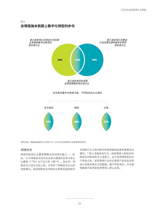 穿越周期迷霧 德勤2023年投資管理行業(yè)展望與戰(zhàn)略建議