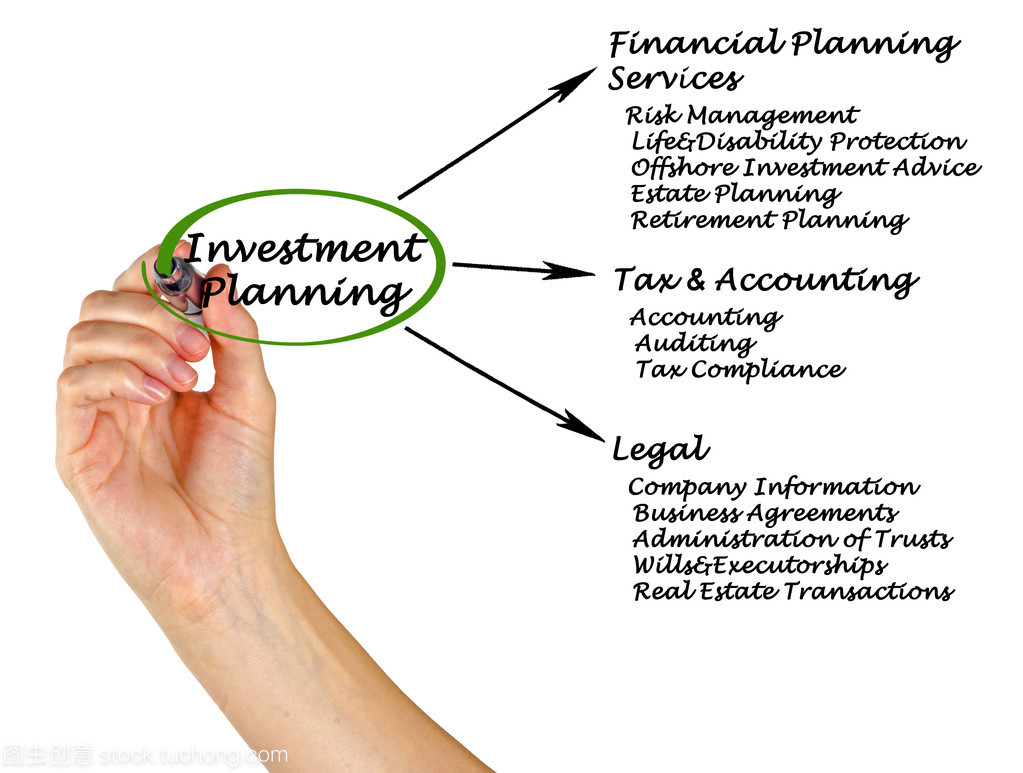 智慧投資 規劃先行與動態管理的雙輪驅動