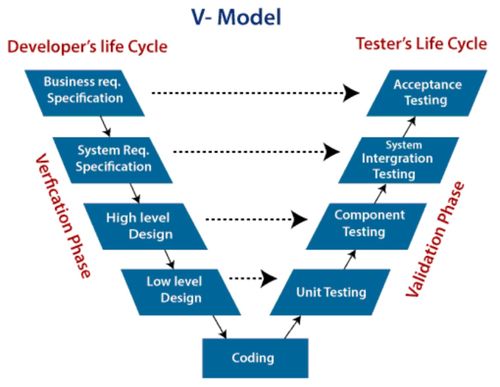 全國軟考中級軟件設(shè)計(jì)師 學(xué)習(xí)筆記 軟件工程部分