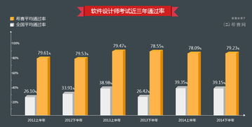 長沙軟件設計師考試培訓價格 希賽教育 Hebnews.cn