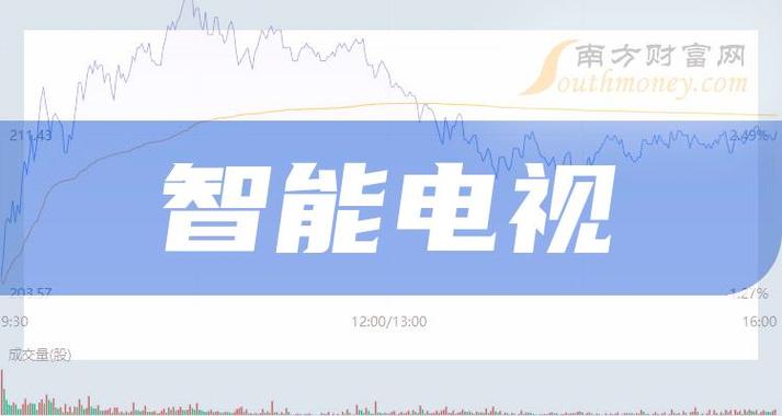 你值得關(guān)注的2024年4家智能電視概念股龍頭干貨分享202443