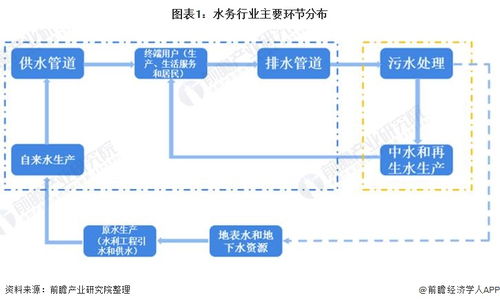 預見2021 中國水務行業全景圖譜 附市場現狀 競爭格局和發展趨勢等