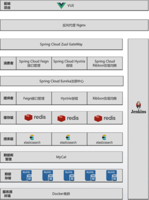 綿陽北大青鳥綿陽融科,綿陽IT職業教育品牌學校,綿陽北大青鳥學校,北大青鳥綿陽校區,專業軟件開發培訓學校,綿陽計算機培訓學校 - 綿陽計算機培訓,綿陽IT培訓,綿陽北大青島