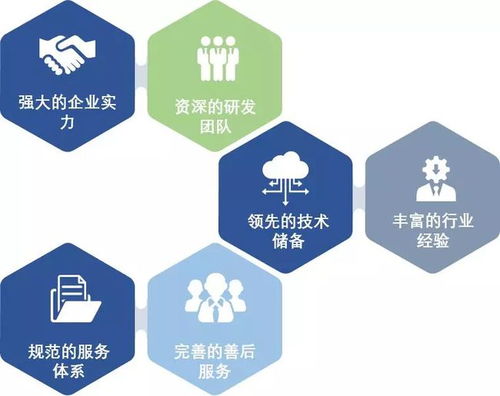 云坤科技 創(chuàng)新的it軟件基礎(chǔ)支撐平臺解決方案提供商