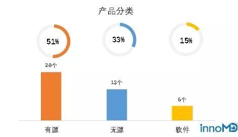 2019年國家級創新醫療器械榜單發布，39款產品彰顯創新實力
