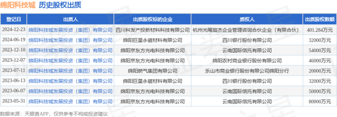 綿陽科技城出質新材料科技股權，攜手軟件開發助推產業升級